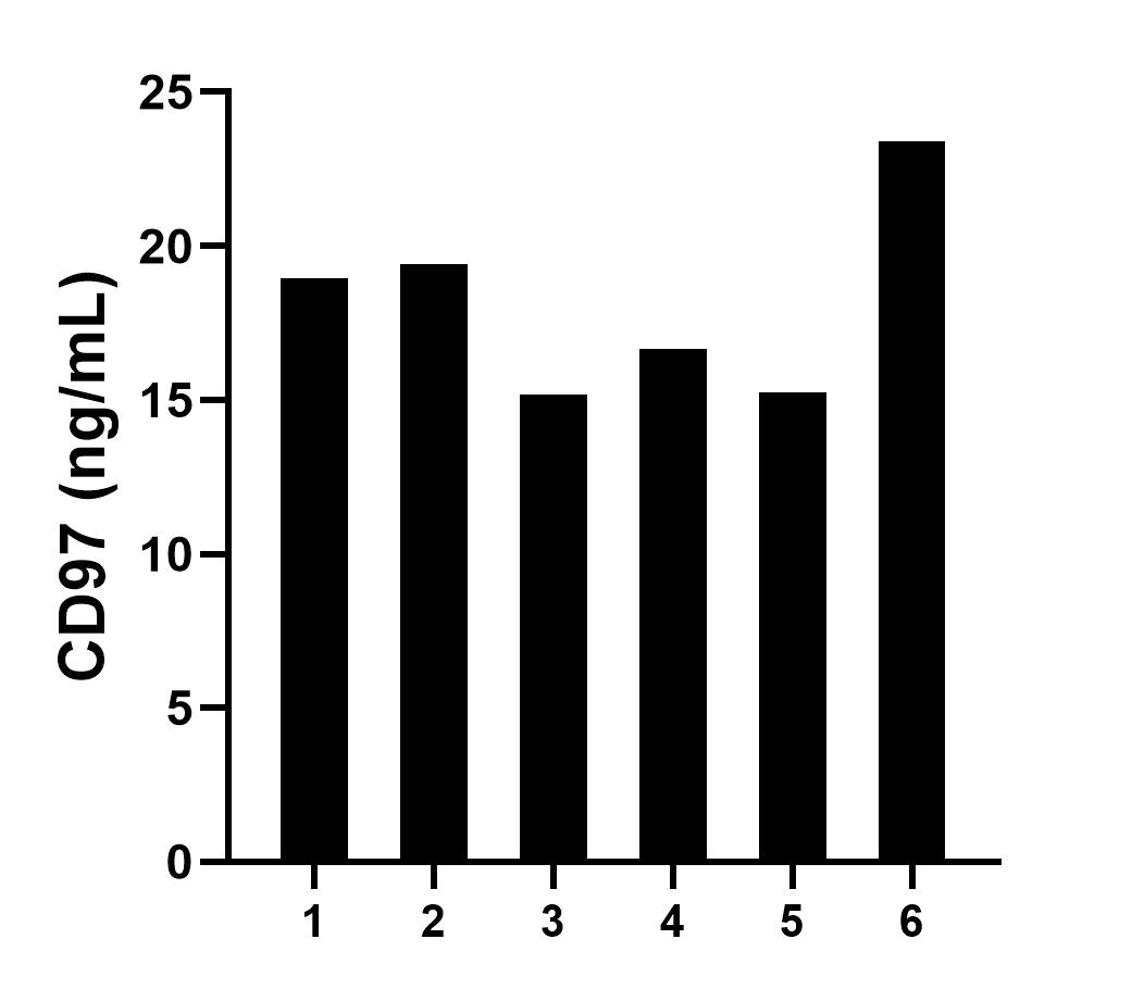 Sample test of MP01158-4